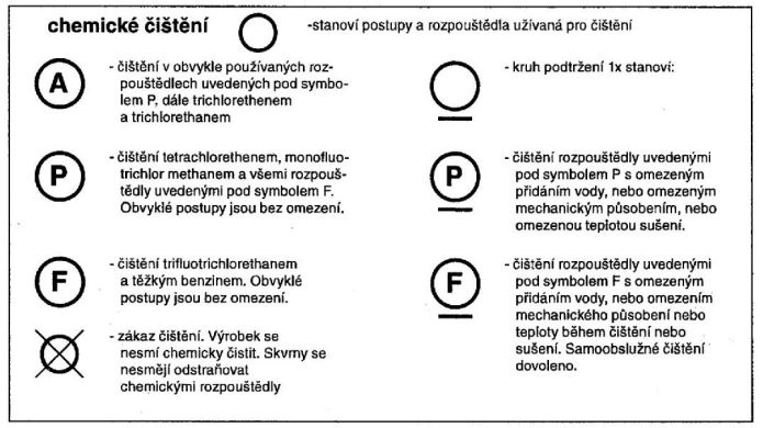 Symboly čištění oděvů a textilií